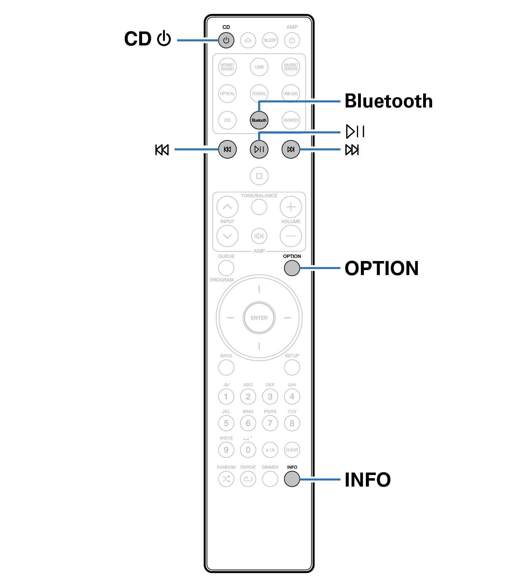 Ope BT RC002PMND